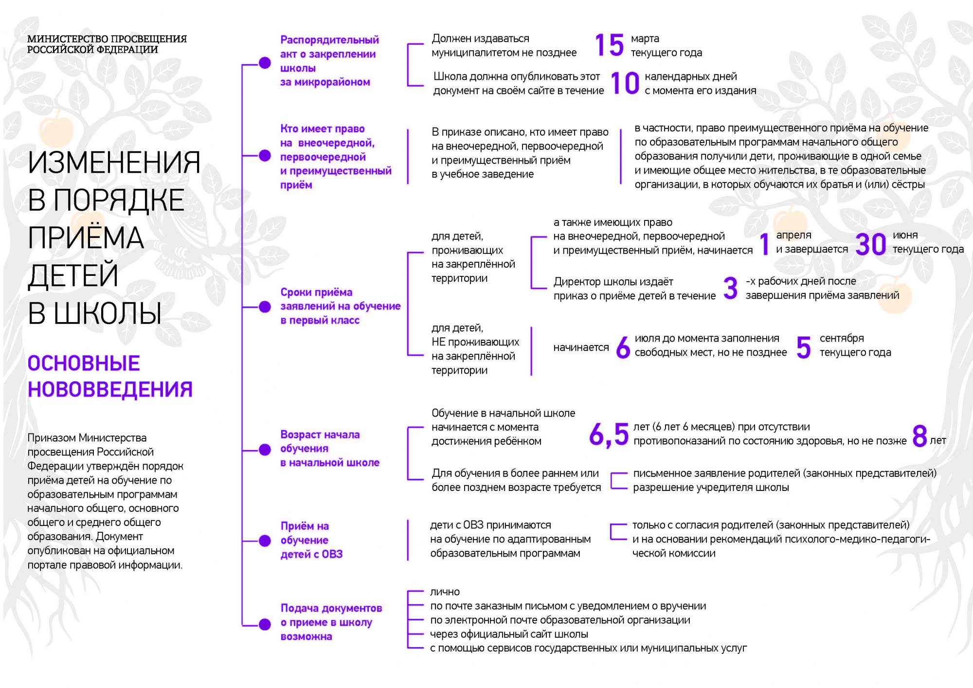 Правила приема, перевода, отчисления.